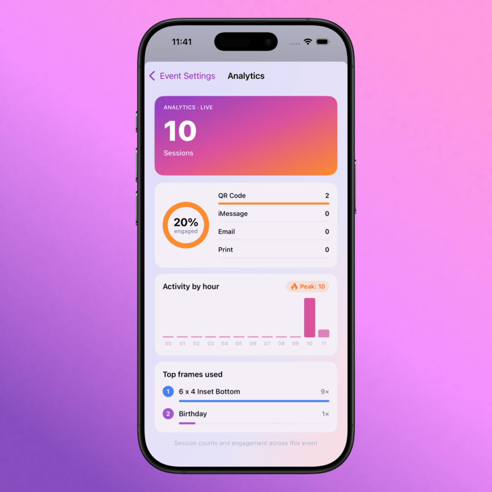 Step 11: Analytics screen showing sessions, engagement, activity by hour, and top frames