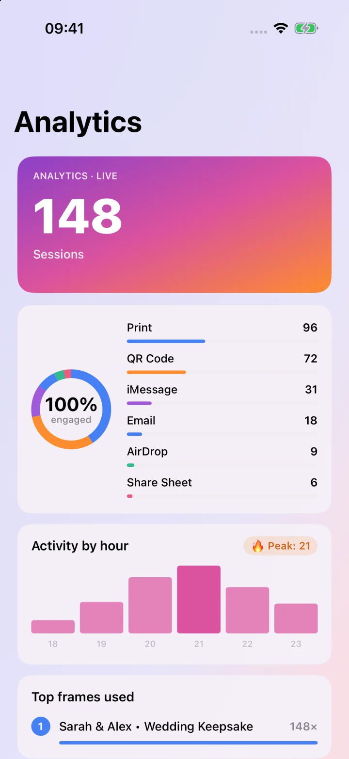 Event analytics showing sample sessions and activity.