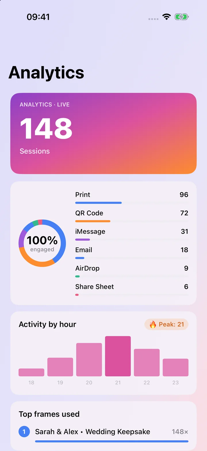 Analytics on iPhone