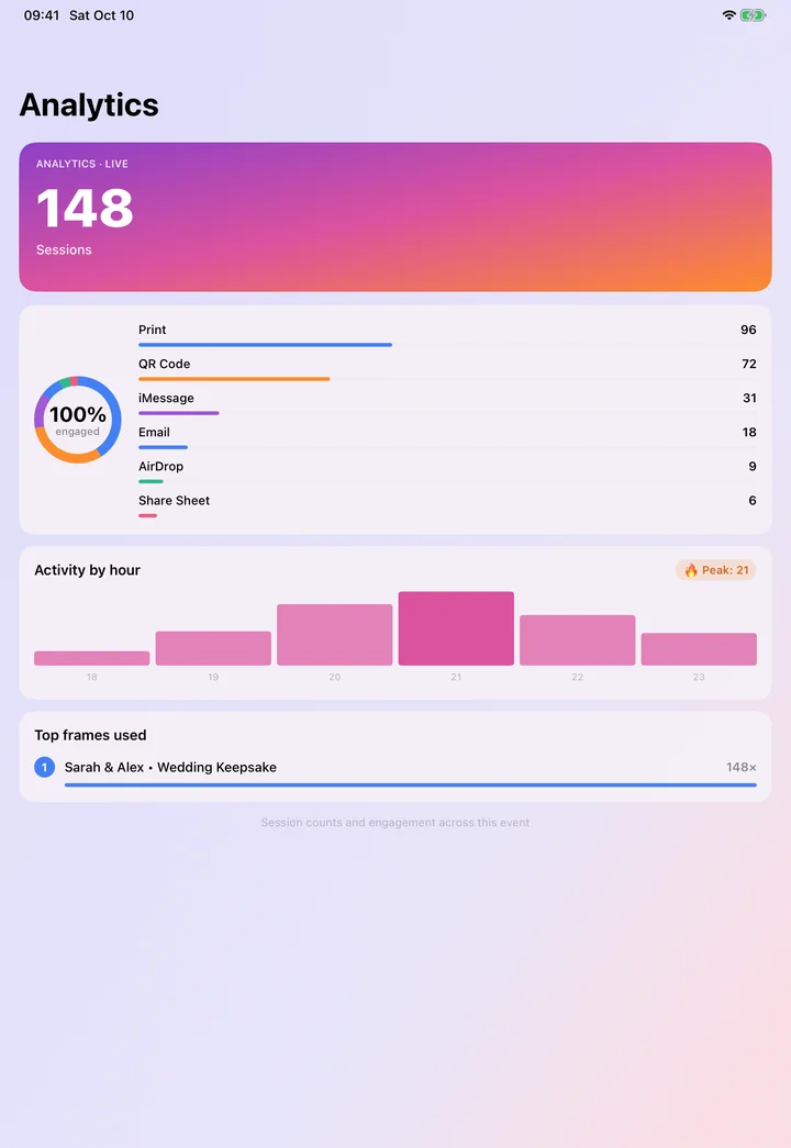 Analytics on iPad